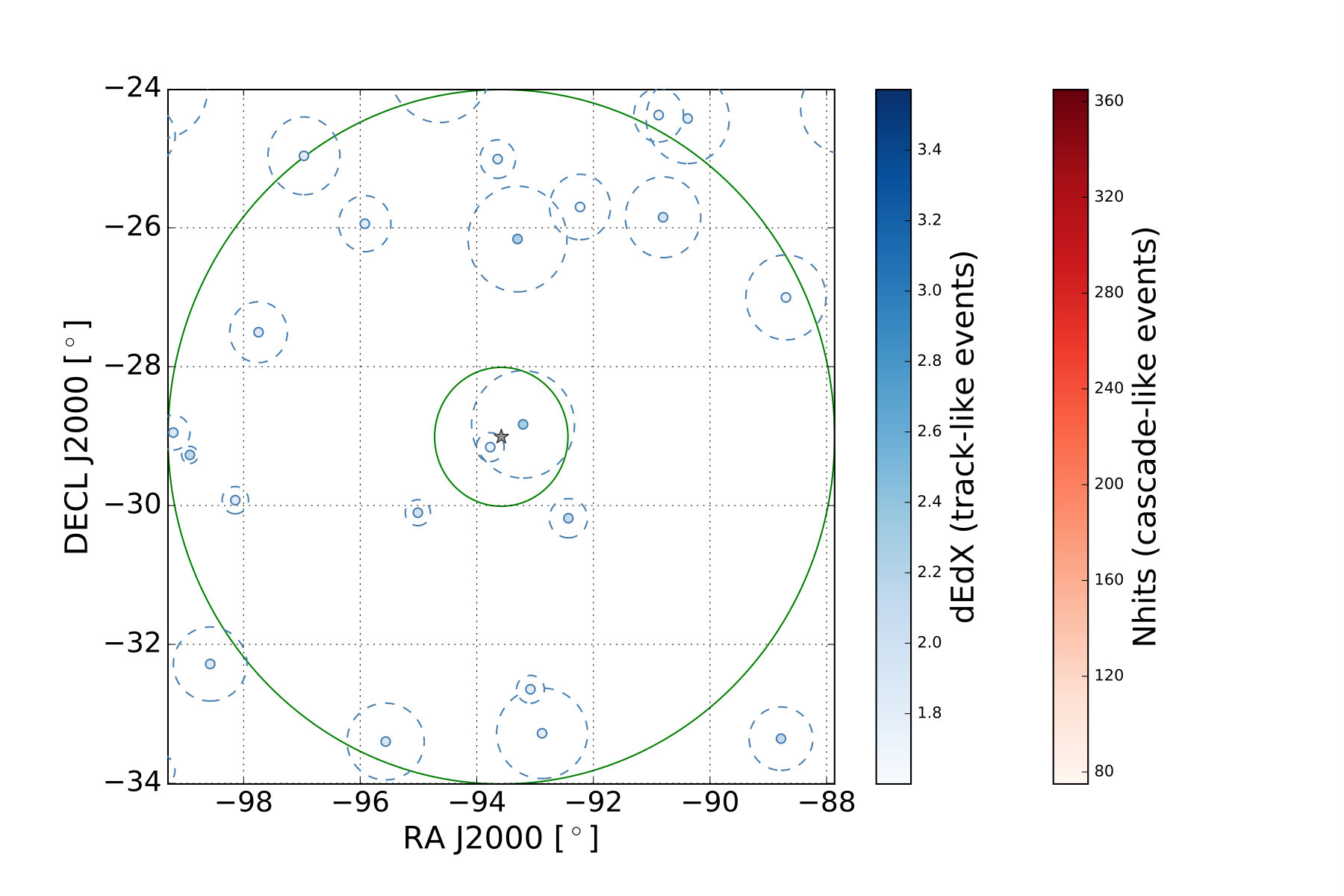 Figure 28